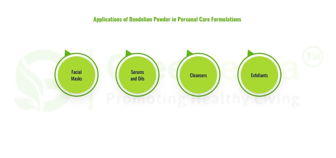 Dandelion Powder in Skincare