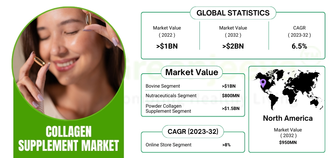 Collagen-Infused Beverages: The Next Big Thing in Wellness?