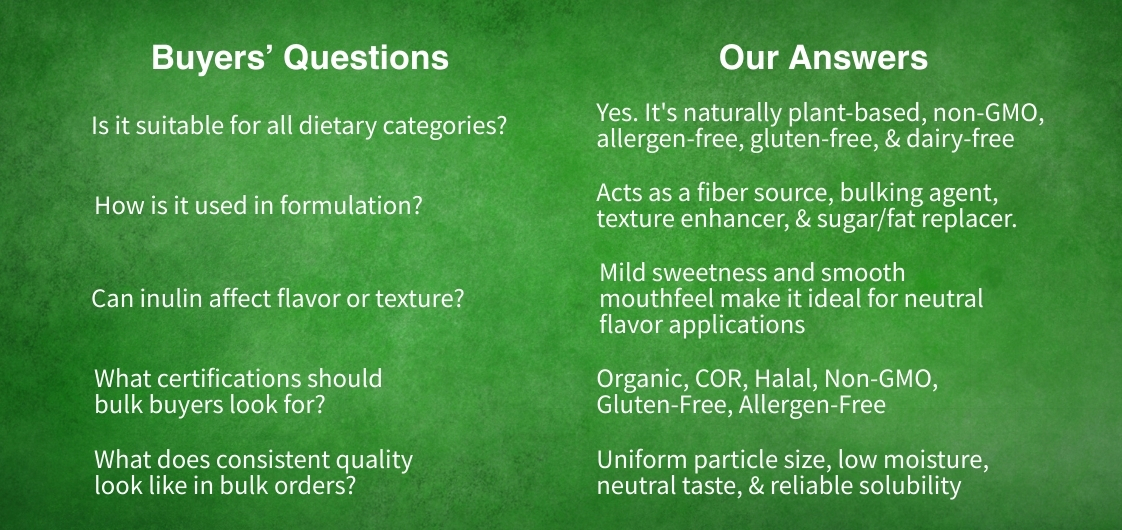 A green background displays a Q&A format addressing dietary suitability and certifications for inulin used in food formulations.