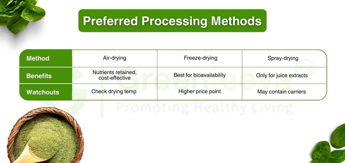 Table comparing air-drying, freeze-drying, and spray-drying methods for processing, highlighting benefits and precautions.