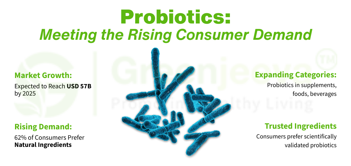 probiotics highlighting market growth, rising consumer demand for natural ingredients, and expanding product categories.