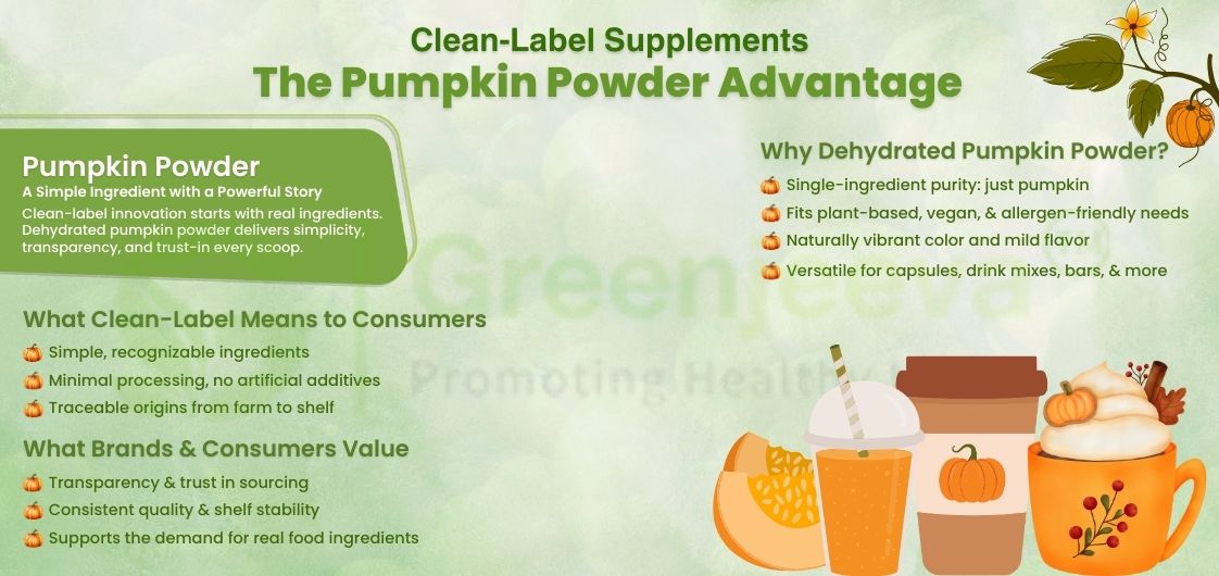 Infographic promoting dehydrated pumpkin powder as a clean-label supplement, highlighting its simplicity, versatility, and health benefits.