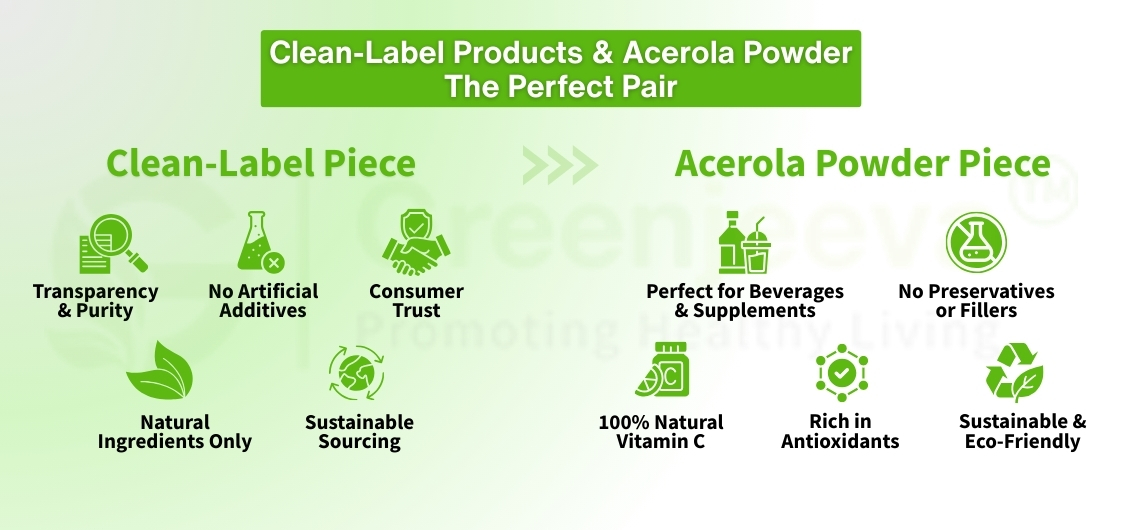  the benefits of clean-label products and acerola powder, emphasizing purity, sustainability, and health advantages.