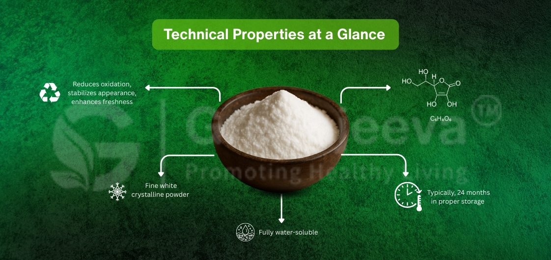 A bowl of fine ascorbic acid powder on a green background, illustrating its properties: oxidation reduction, solubility, and storage duration.
