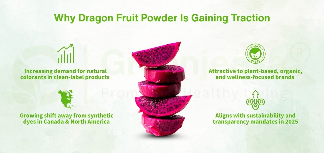 A vibrant display of stacked dragon fruit slices, highlighting the rise of natural colorants and sustainability in products.