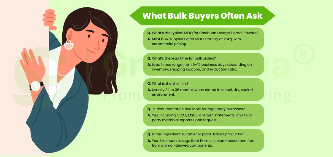 An infographic showcasing common questions and answers for bulk buyers of Szechuan Lovage Extract Powder, with a woman illustration.