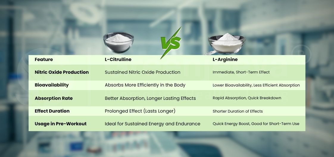 L-Citrulline Powder in wholesale