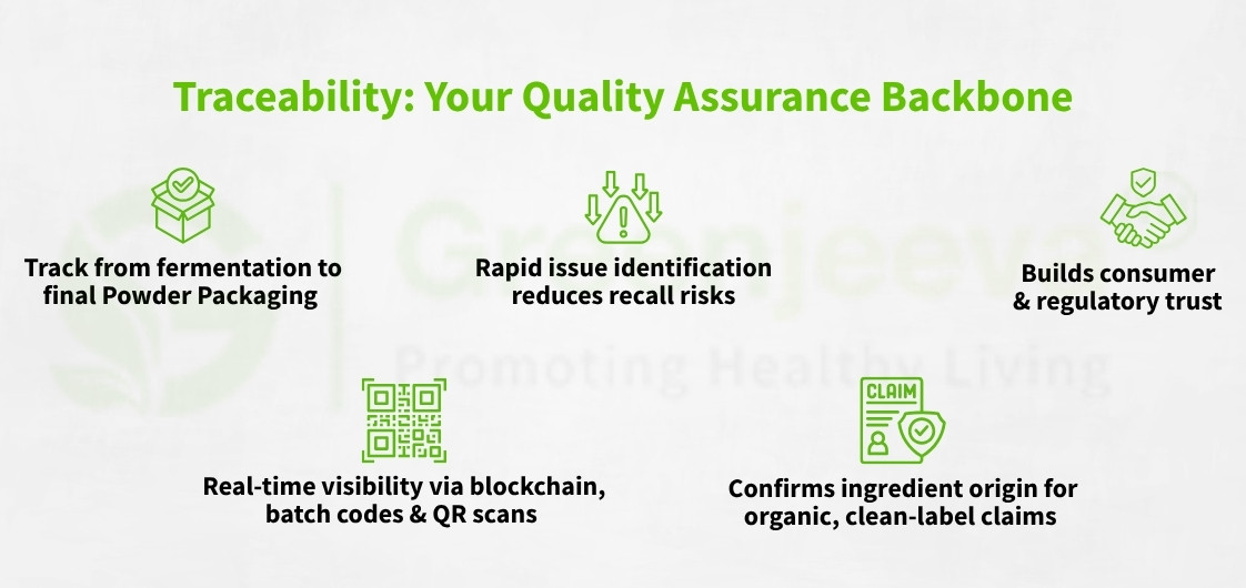 product traceability highlighting key benefits: tracking, rapid issue resolution, trust building, and ingredient verification.