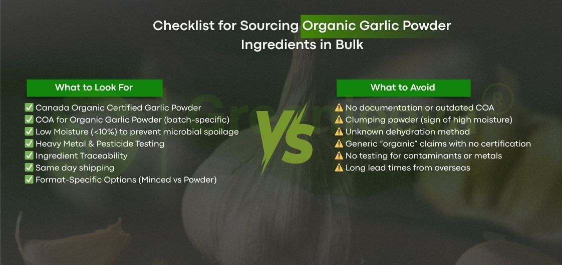 A checklist outlining best practices for sourcing organic garlic powder, detailing what to seek and avoid for quality assurance.