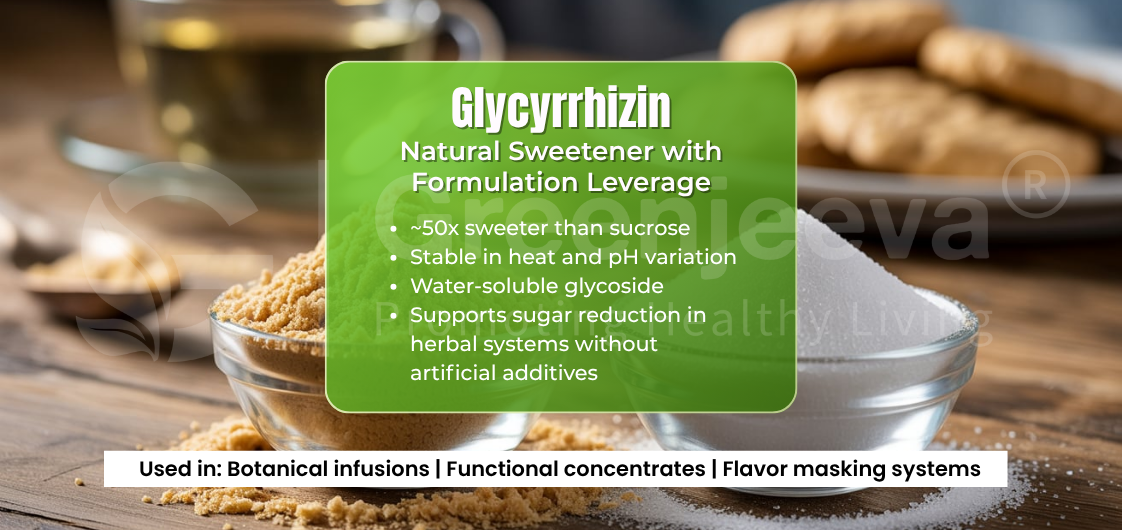 Glycyrrhizin: Natural Sweetener with Formulation Leverage