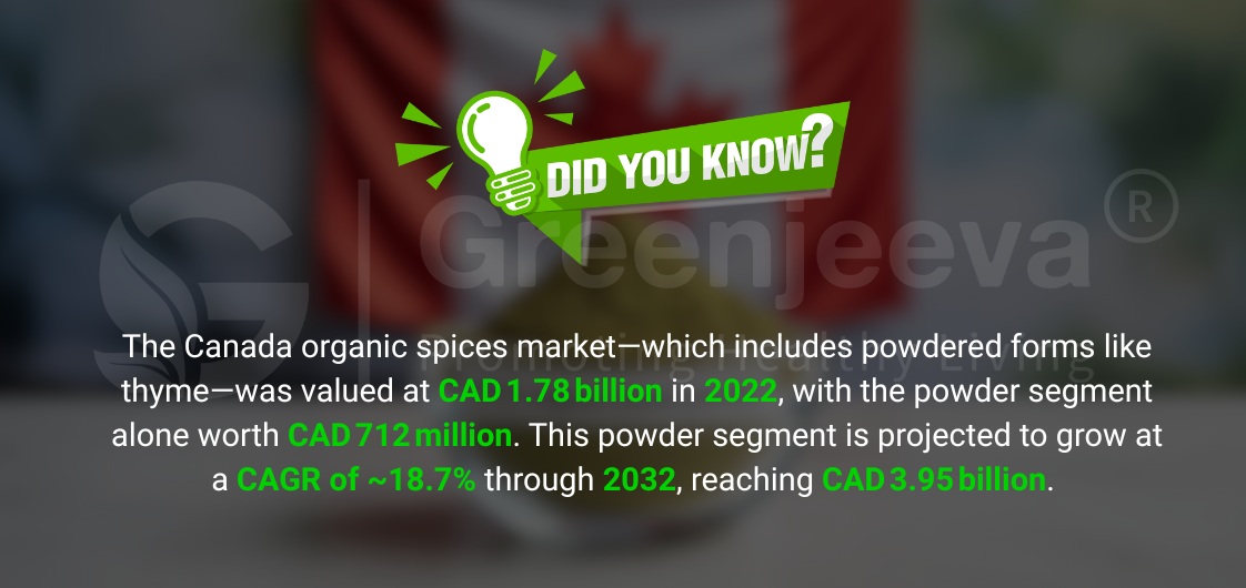 Growth of Canada's organic spices market