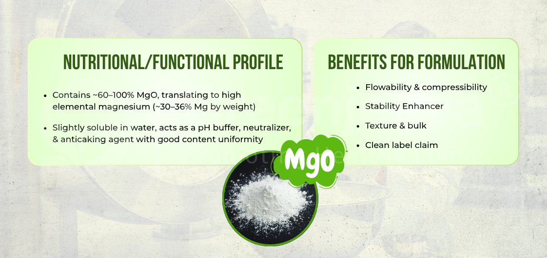Contains ~60–100% MgO, translating to high elemental magnesium