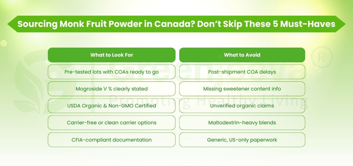 Organic monk fruit powder by Green Jeeva, a low-glycemic sweetener ideal for functional beverages and clean-label snacks.