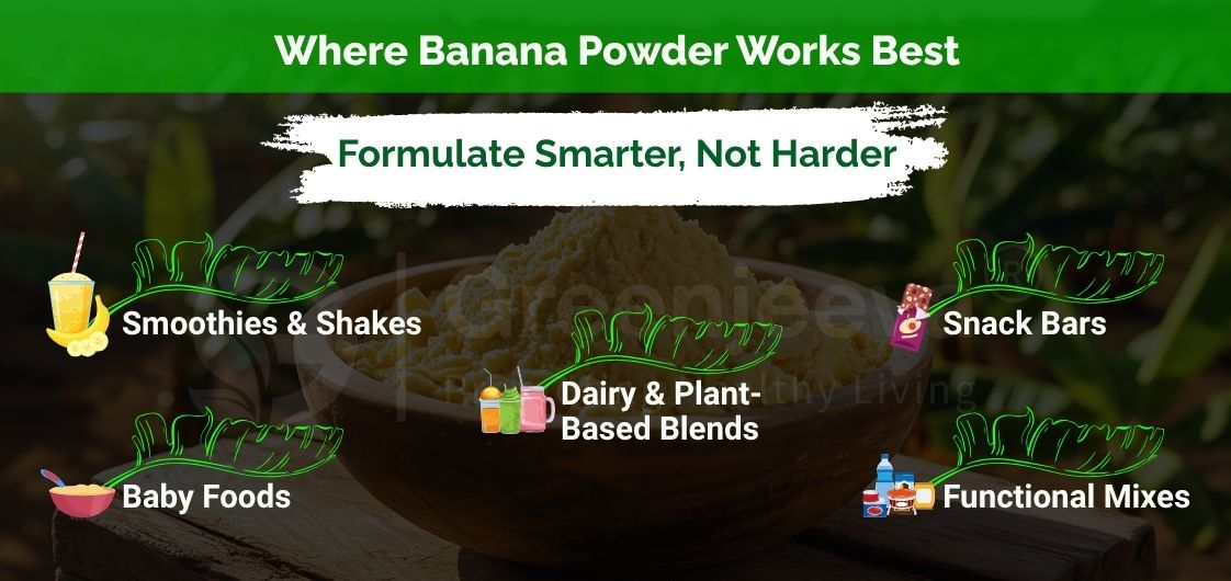Infographic showcasing banana powder uses: smoothies, baby foods, plant blends, snack bars, and functional mixes, emphasizing smart formulation.