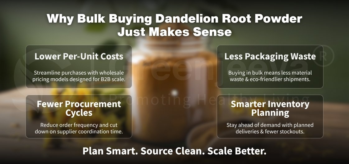 benefits of bulk buying dandelion root powder, highlighting cost savings, less waste, and better inventory management.