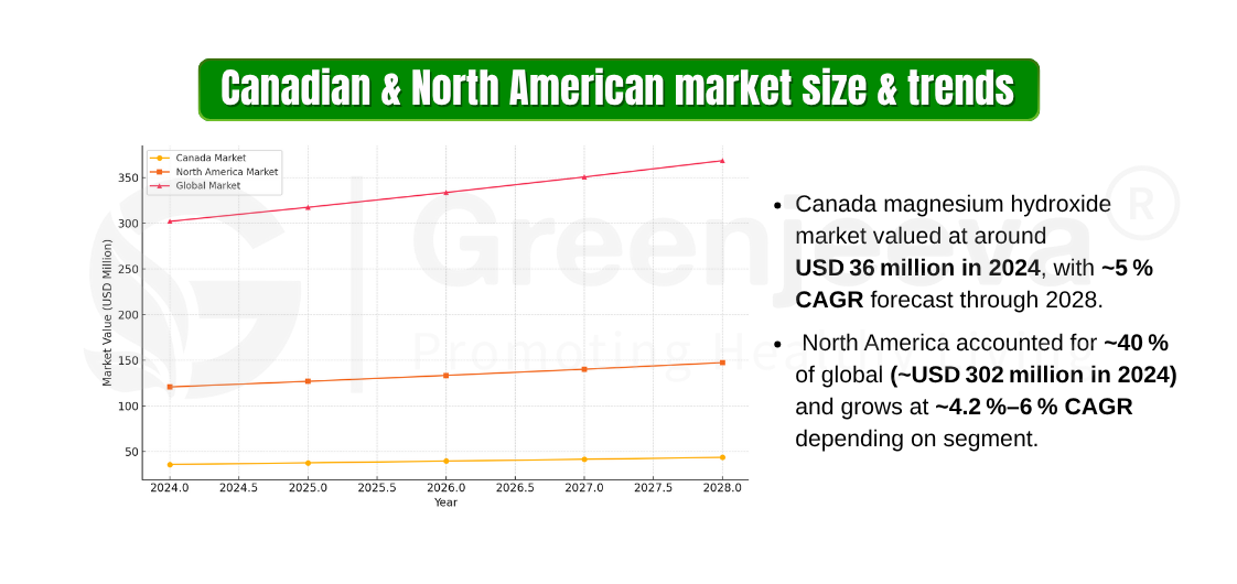 for Magnesium Hydroxide Powder in Canada