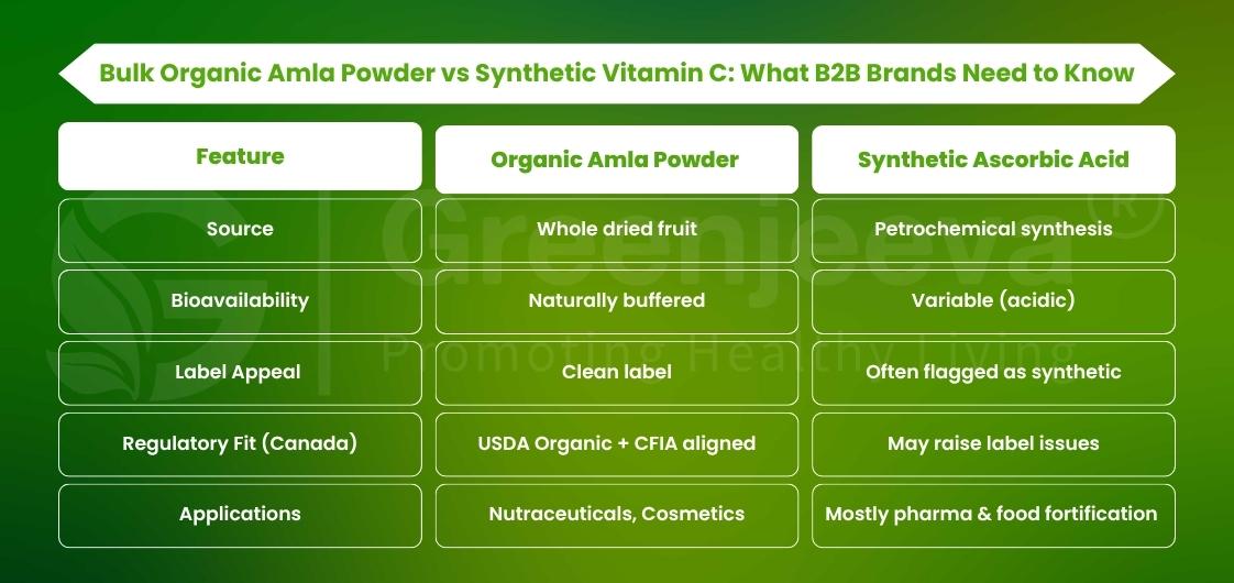 Organic Amla Powder – Wholesale Ingredient