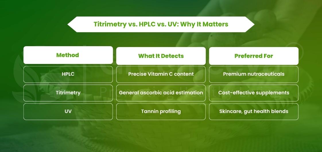 Fine yellow-brown powder made from dried organic amla fruit, offered in bulk by Green Jeeva for nutraceutical, food, and beverage applications.