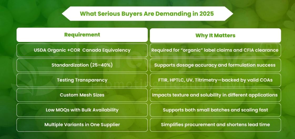 High-quality organic amla fruit powder processed to retain its natural nutrients, ideal for health blends, supplements, and natural food products.