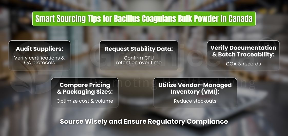 Tips for sourcing Bacillus Coagulans powder in Canada on blurred warehouse background. Includes auditing suppliers, requesting stability data, verifying documentation, comparing pricing, and utilizing vendor-managed inventory.