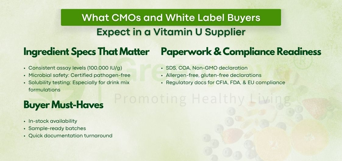 How Smart Canadian Brands Are Rethinking Vitamin U Powder Procurement in 2025