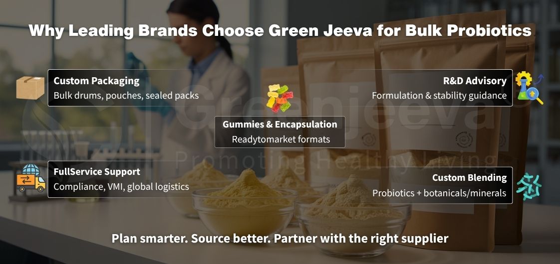 A lab setting displaying various probiotic products, highlighting custom packaging, gummies, support services, and custom blending options.