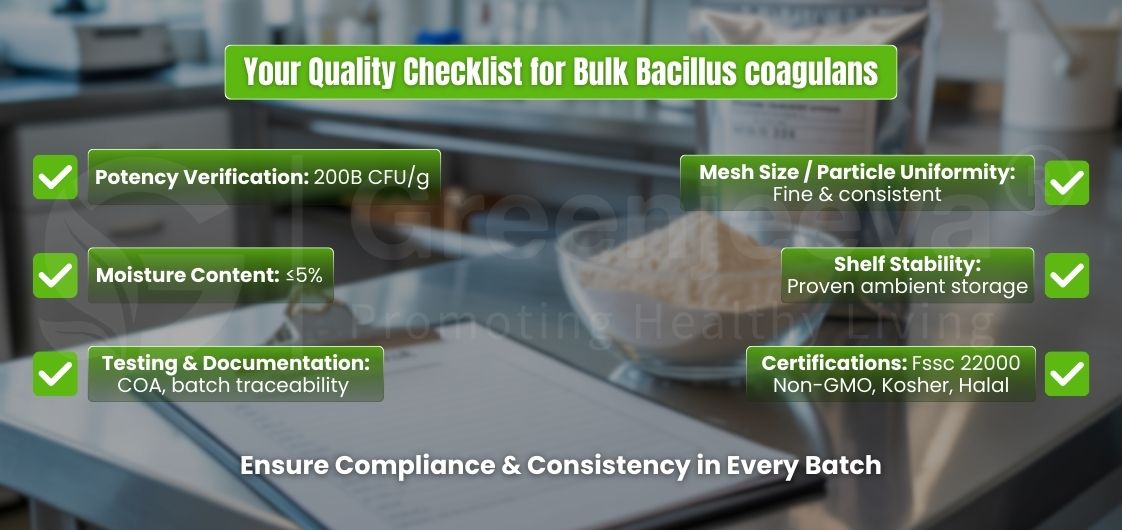  Bulk Bacillus coagulans on a lab table. Includes potency, moisture content, mesh size, shelf stability, testing, and certifications. Each item has a green checkmark, conveying compliance and consistency.