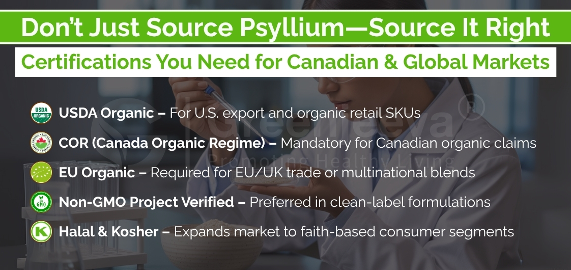 Infographic listing certifications needed for psyllium in Canadian and global markets, including USDA Organic, COR, EU Organic, Non-GMO Project Verified, and Halal & Kosher.
