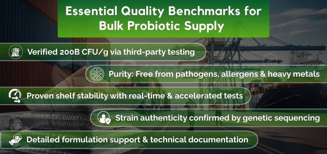 Essential quality benchmarks for evaluating bulk probiotic supply, highlighting key standards and criteria for assessment.
