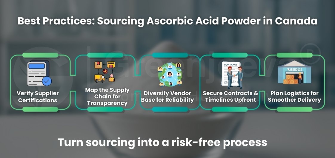 Best Practices: Sourcing Ascorbic Acid Powder in Canada.