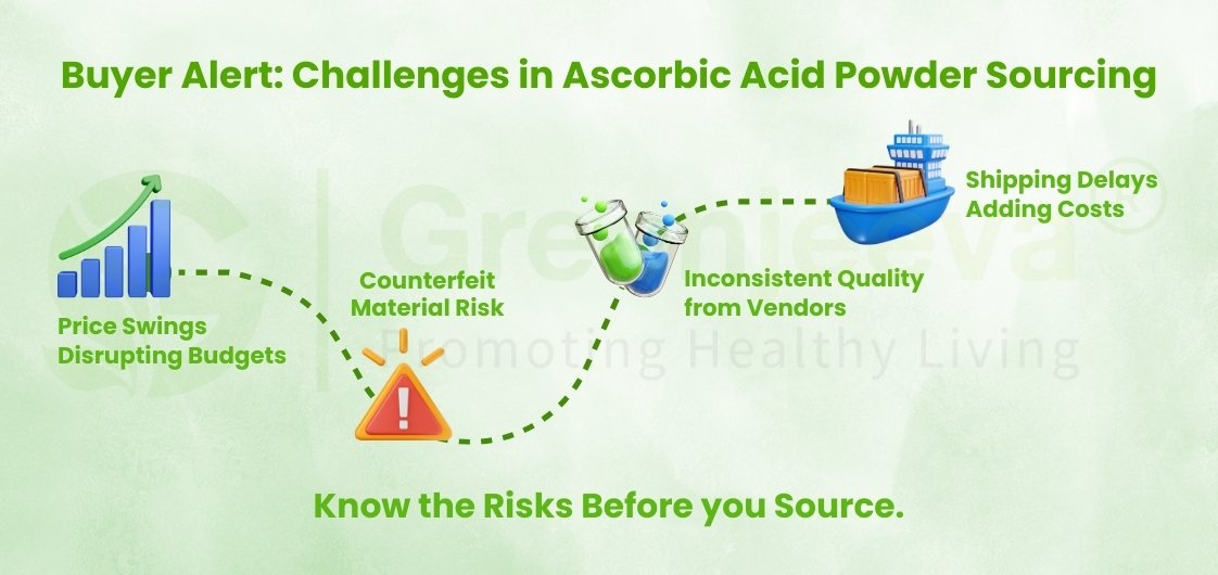 Buyer Alert: Challenges in Ascorbic Acid Powder Sourcing