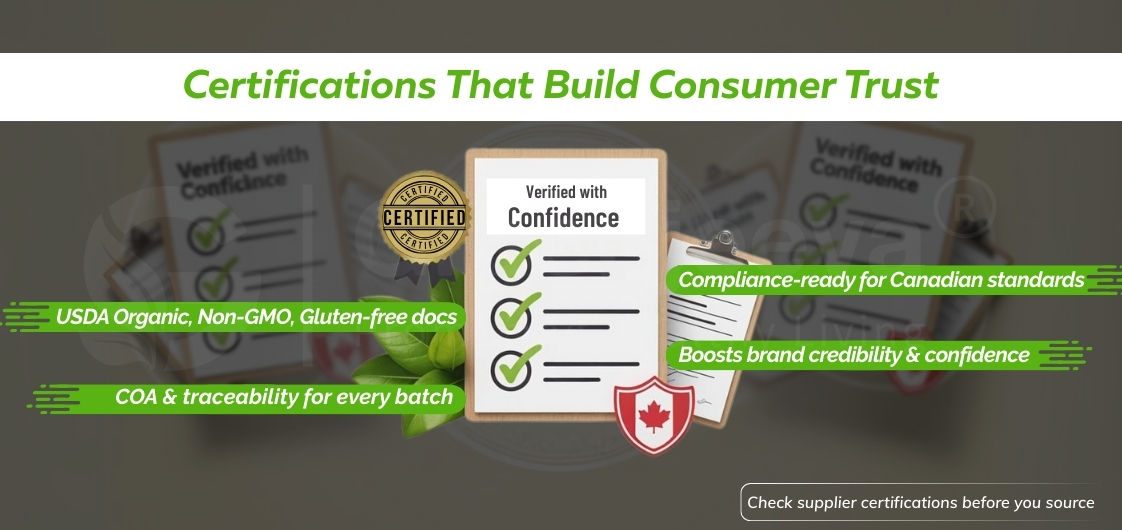 Image promoting certifications that enhance consumer trust, highlighting USDA Organic, Non-GMO, Canadian compliance, and batch traceability.