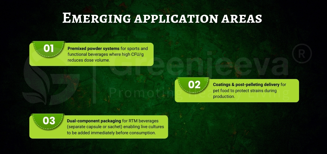 Infographic highlighting emerging application areas in food technology: premixed powders, pet food coatings, and dual-component packaging.
