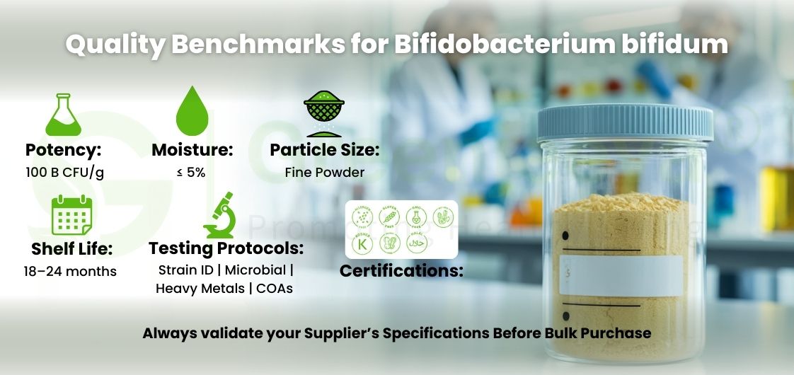 Quality benchmarks for Bifidobacterium bifidum highlighted, listing potency, moisture, particle size, shelf life, testing protocols, and certifications.