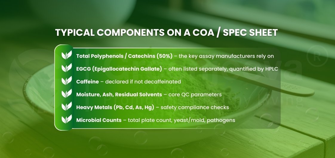 Certificate of Analysis, including polyphenols, EGCG, caffeine