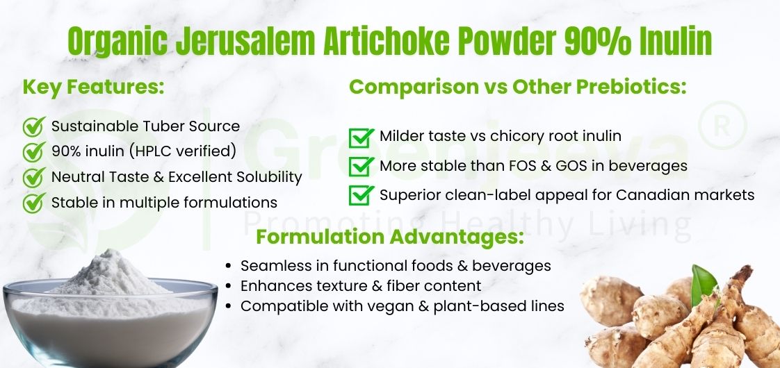 Organic Jerusalem Artichoke Powder with 90% Inulin