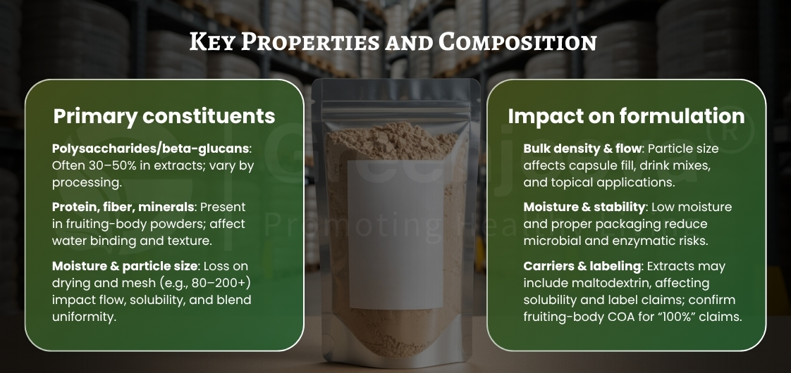 Infographic detailing key properties of extracts, including constituents, formulation impacts, and moisture stability considerations.