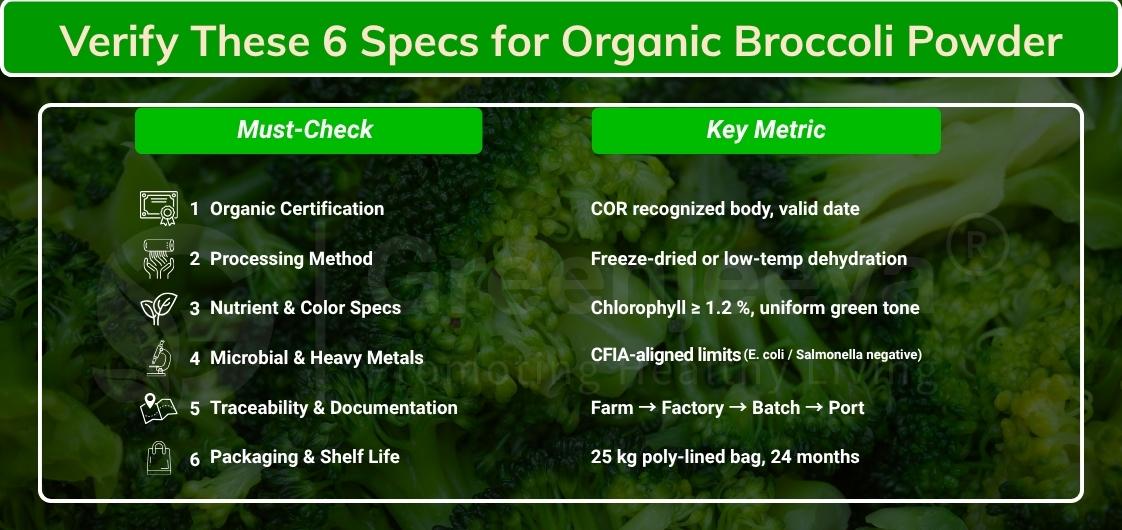 Verify These 6 Specs for Organic Broccoli Powder' with two columns