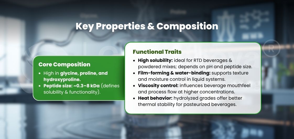 Key Properties & Composition