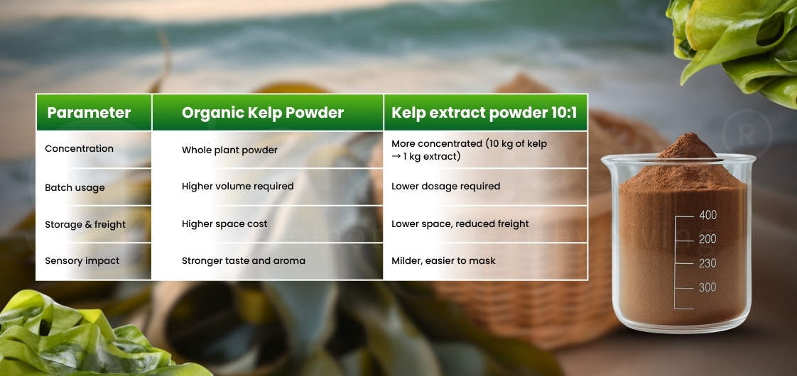 A comparison of organic kelp powder and 10:1 kelp extract, detailing concentration, usage, storage, and sensory impact.