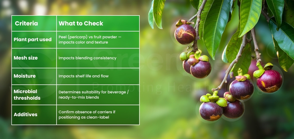 A close-up of mangosteen fruit clusters with a checklist highlighting criteria for evaluating fruit-based products. 
