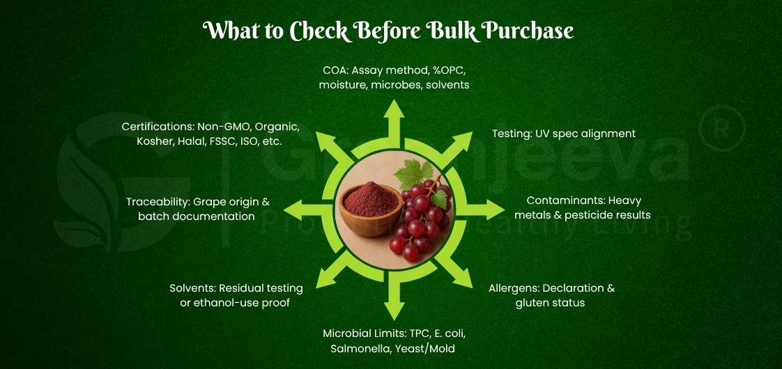 Infographic outlining essential checks before bulk purchasing, including certifications, traceability, solvents, testing, contaminants, and allergens.
