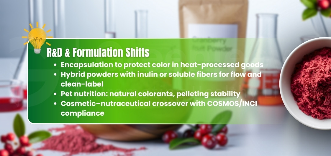 Cranberry powder in R&D and formulation shifts in food.