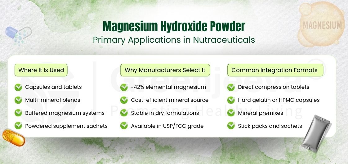 Magnesium Hydroxide Powder: Primary Applications in Nutraceuticals