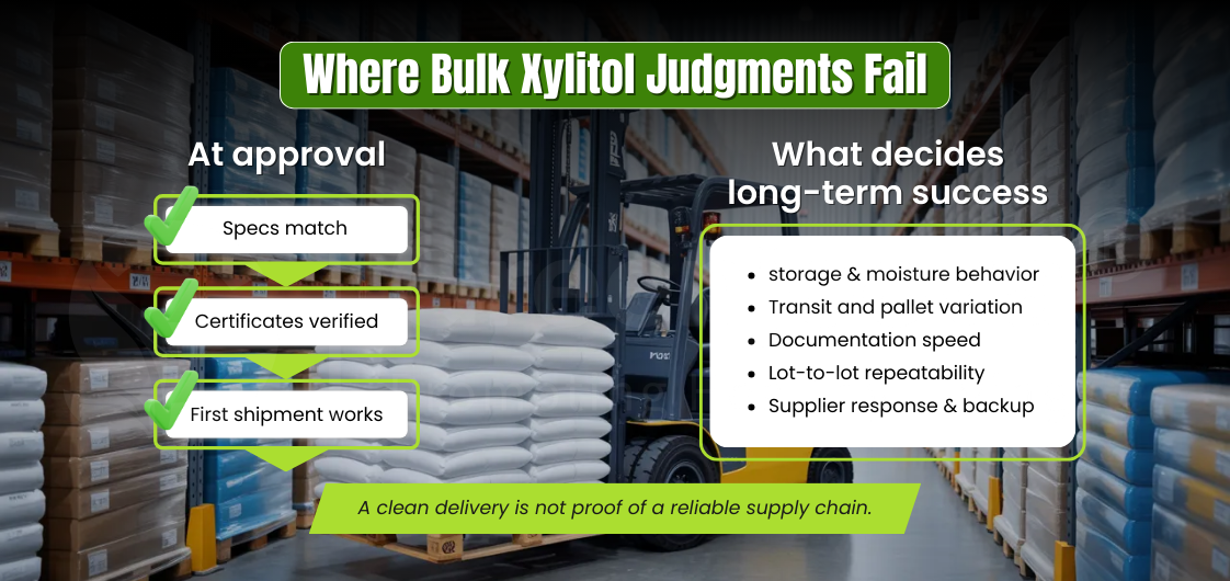 where bulk xylitol judgments fail